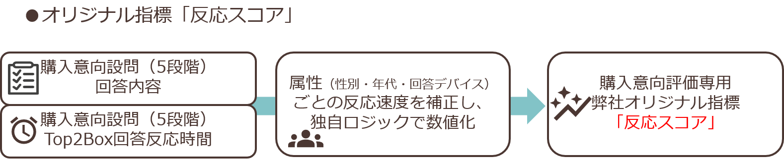 responselatency_07.png