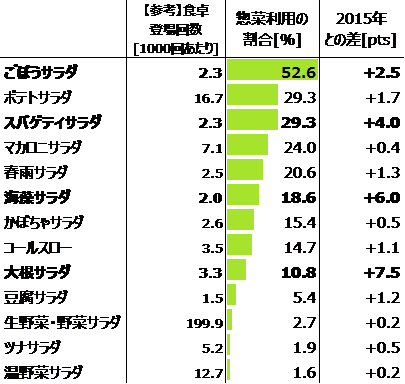 saladgraph3.png
