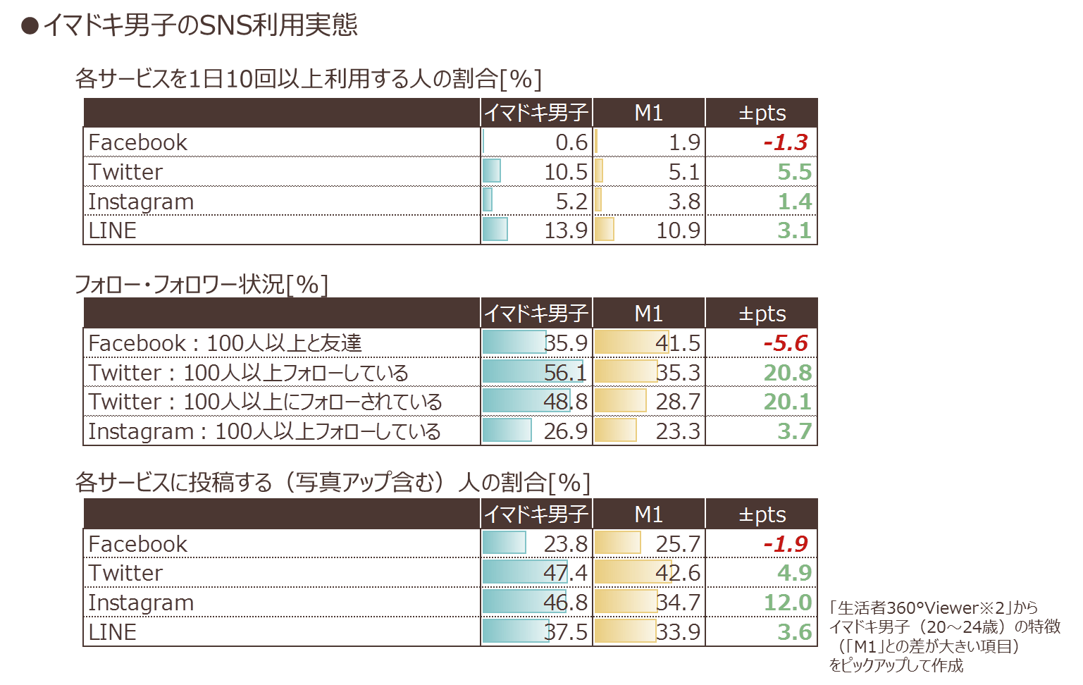 seikatsushadb-1_04.png