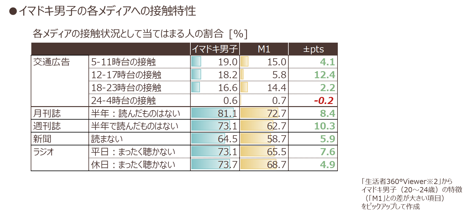 seikatsushadb-1_06.png