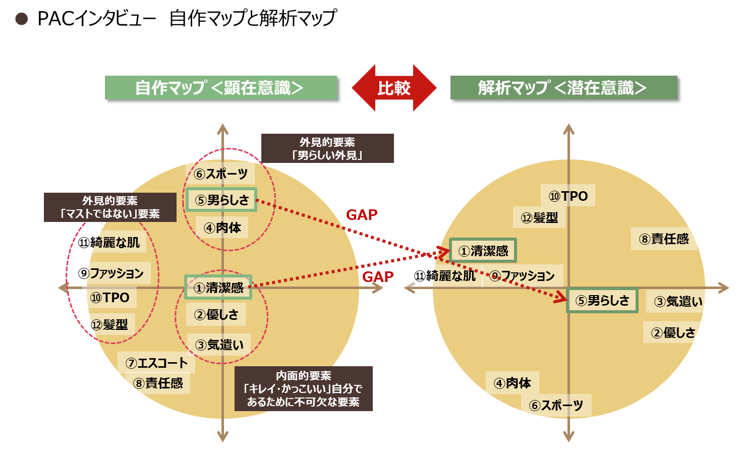 PACインタビュー　自作マップと解析マップ