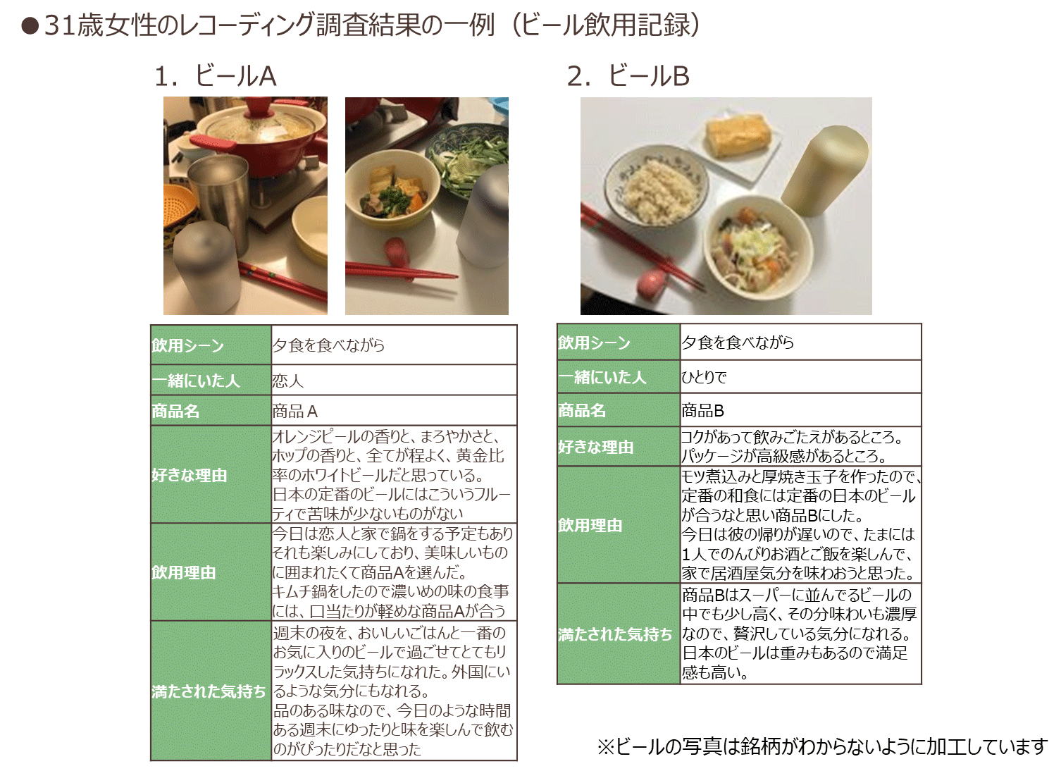 31歳女性のレコーディング調査(ビール引用記録)