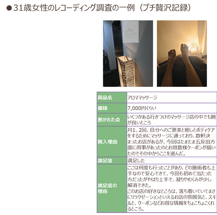 31歳女性のレコーディング調査の一例(プチ贅沢記録)