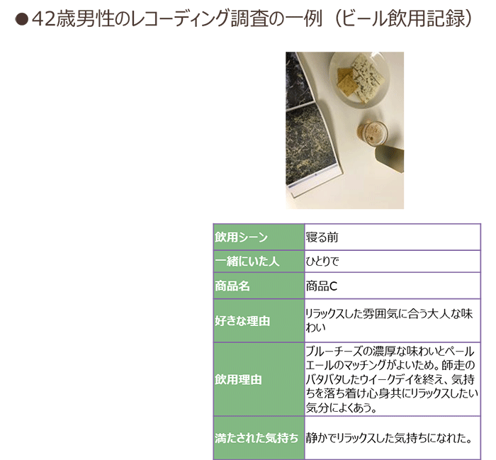 42歳男性のレコーディング調査の一例(ビール飲用記録)