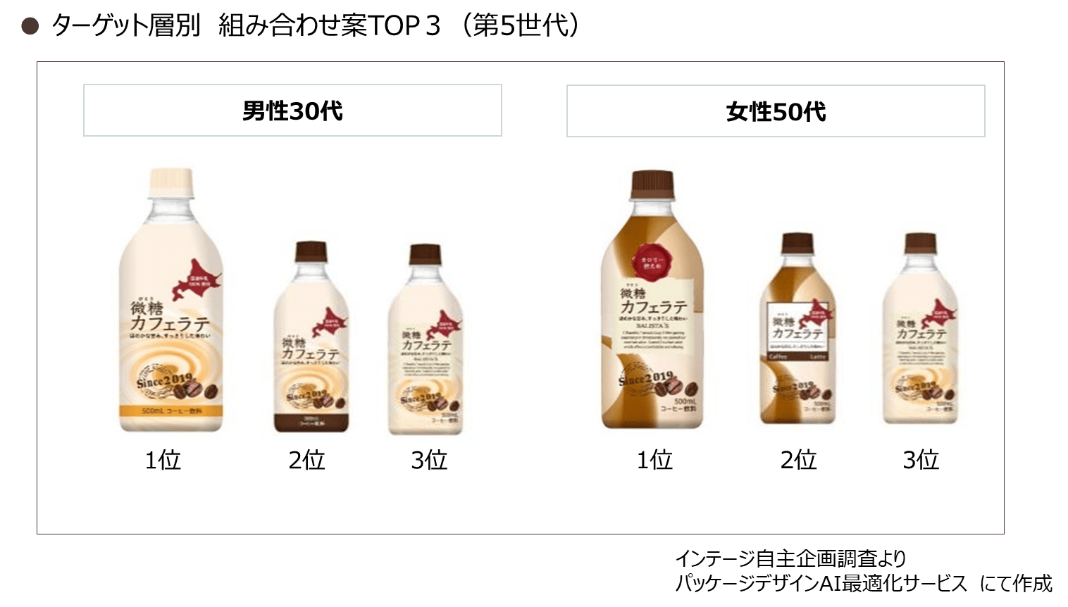 ターゲット層別　組み合わせ案TOP３（第5世代）イメージ図