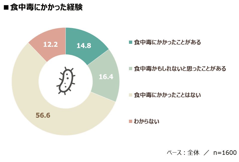 syokutyudoku-02_keiken.png
