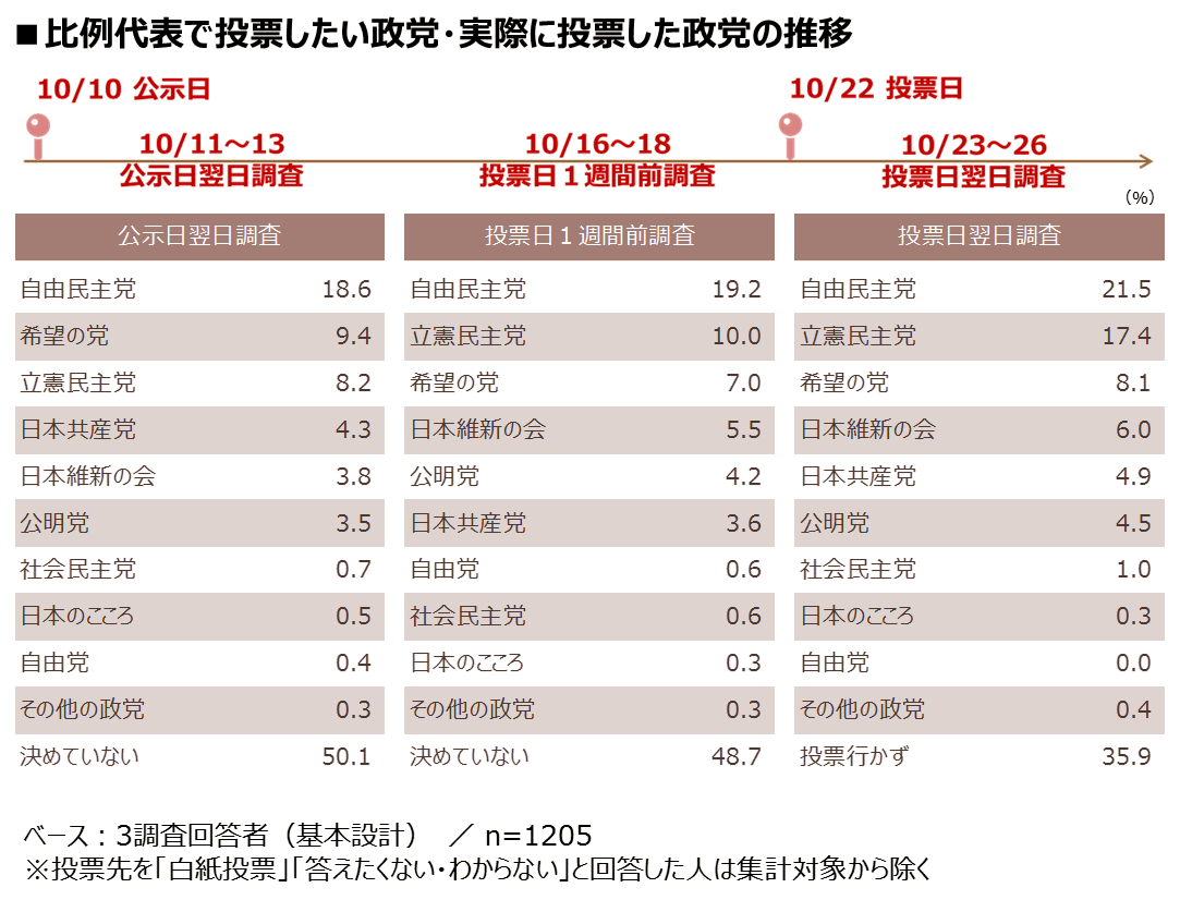 syuuinsen2017-01_touhyousaki.png