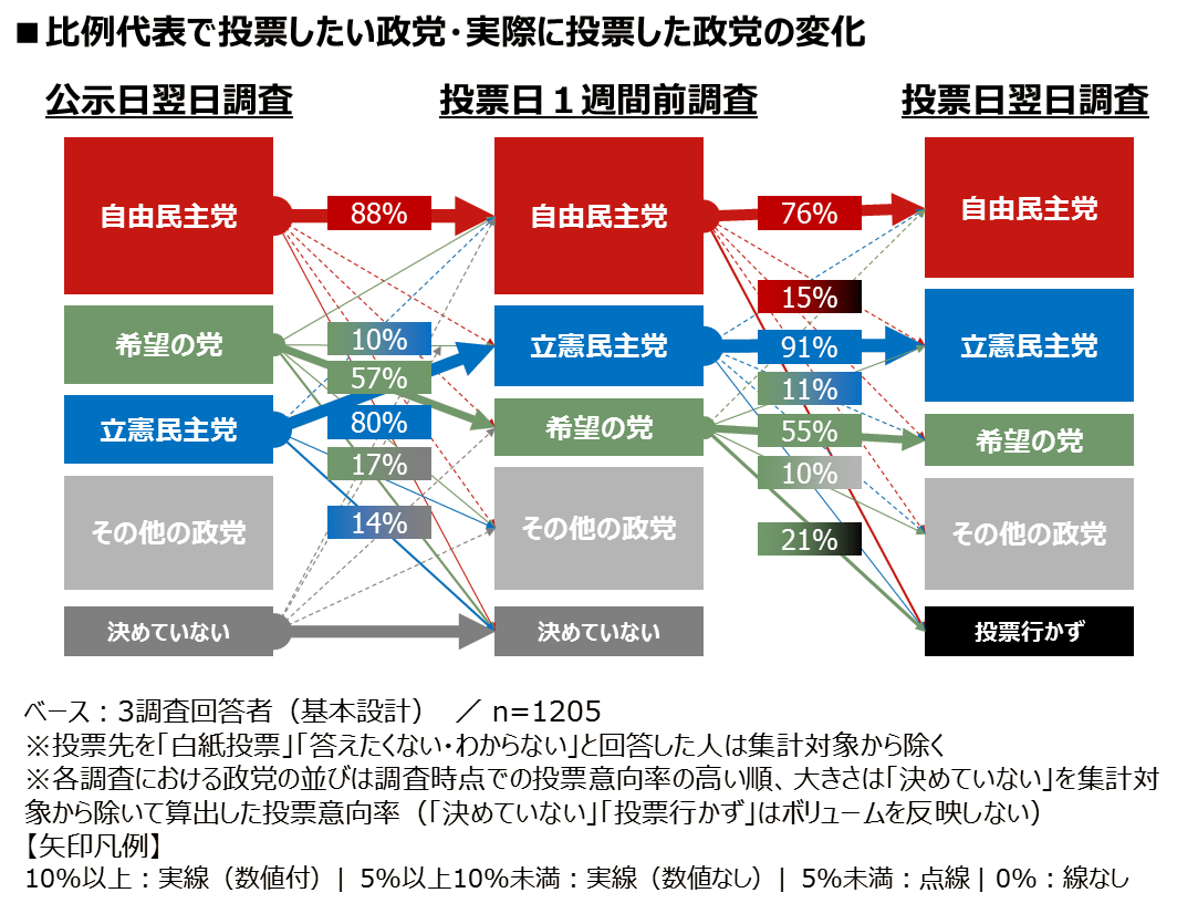 syuuinsen2017-02_touhyousaki.png