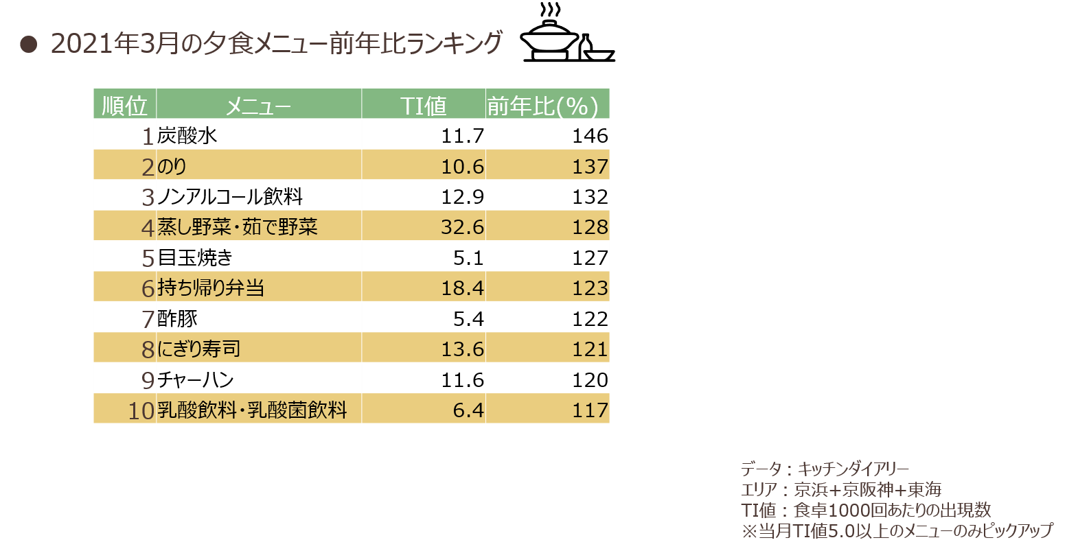 table2103_03.png