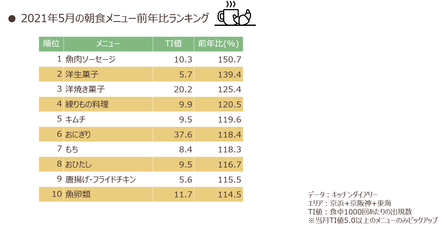 table2105_2.png