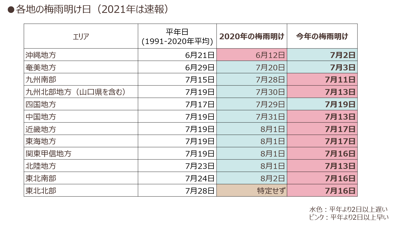 tenki-column5_02.png