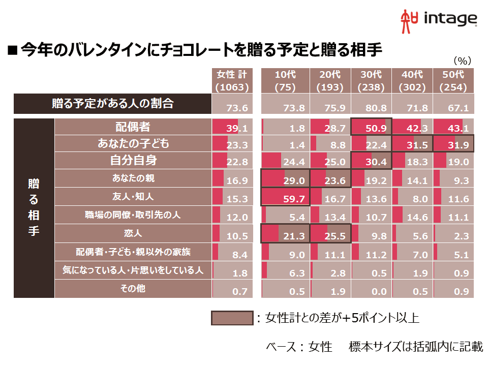 valentine2018-03_okuruyotei.PNG
