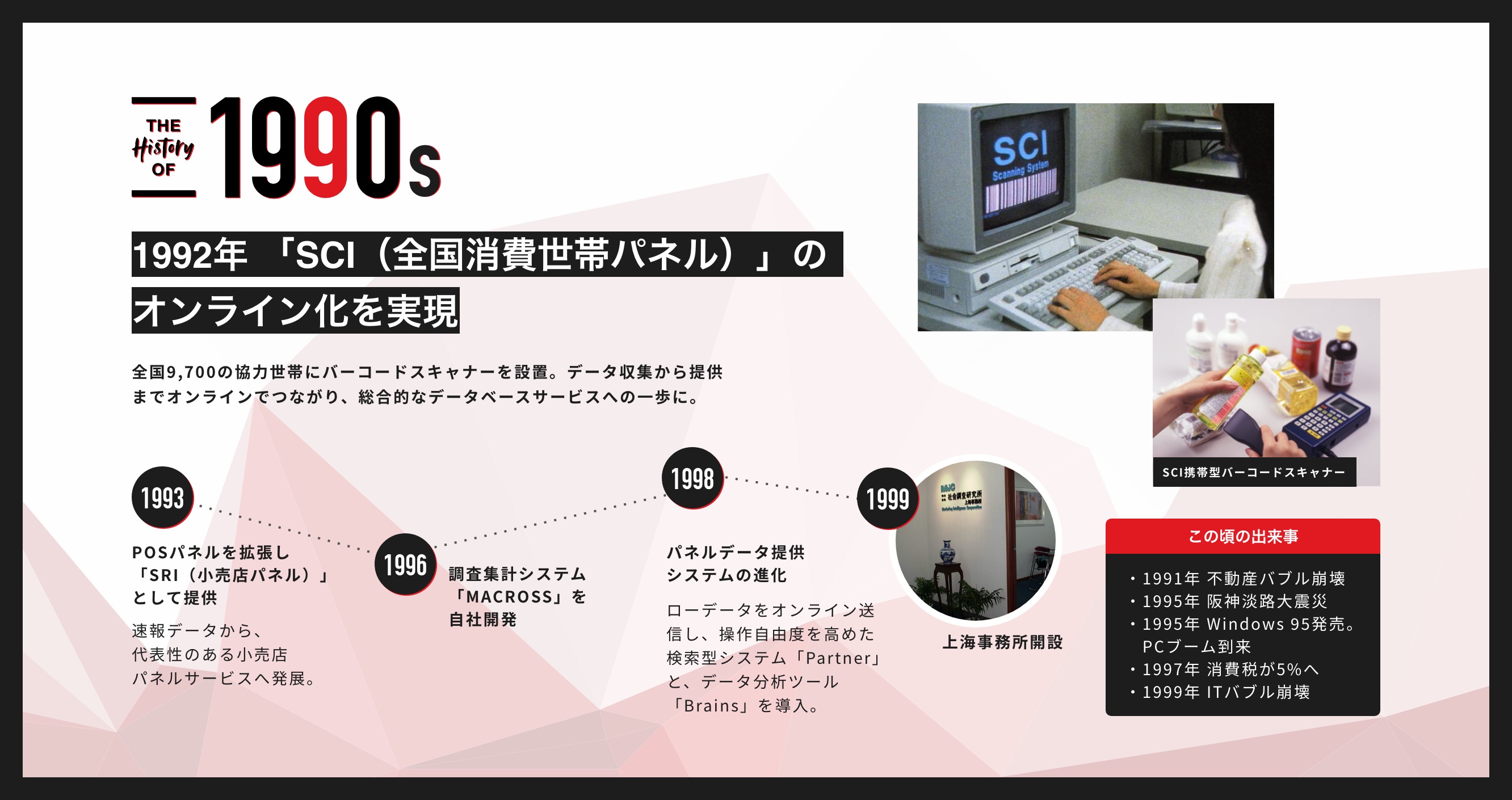 INTAGE 60th to the future