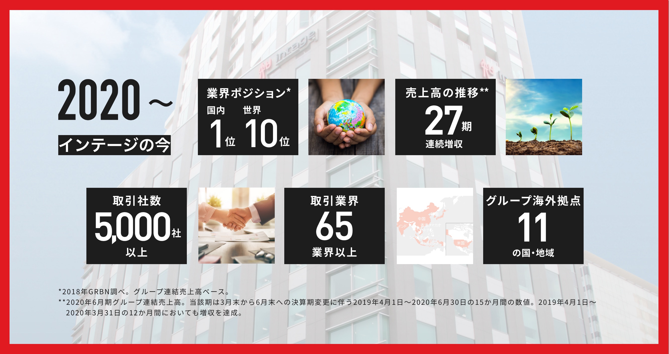 INTAGE 60th to the future