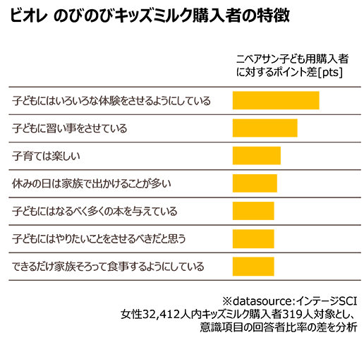 The Key To Creating A Market Is Visualizing The Consumers Who Are Your Customers And Steadily Cycling Through The Marketing Pdca Intage Inc Create Consumer Centric Values