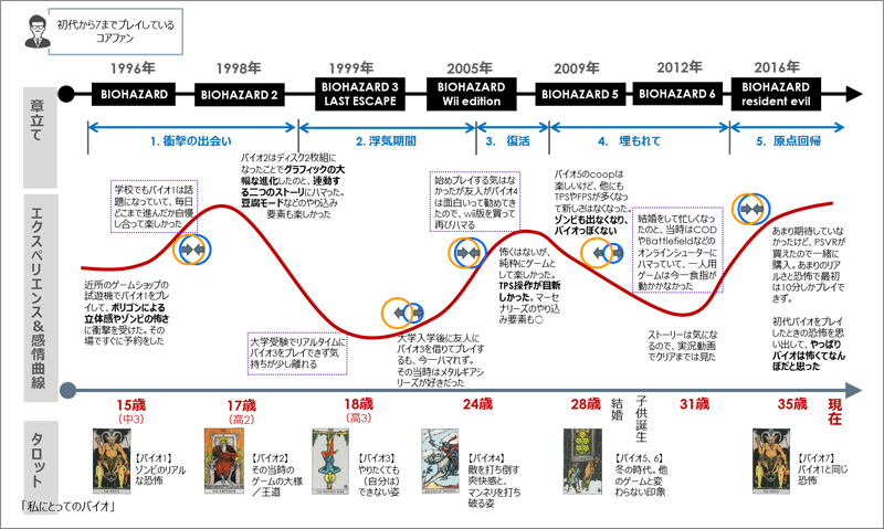 Output image of the customer journey