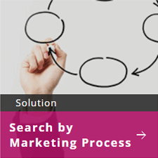 Search by marketing process