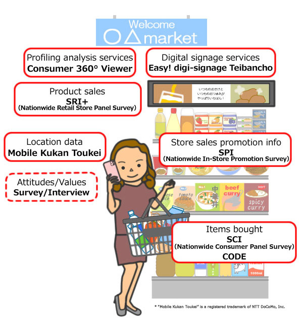 *“Mobile Kukan Toukei” is a registered trademark of NTT DoCoMo, Inc.