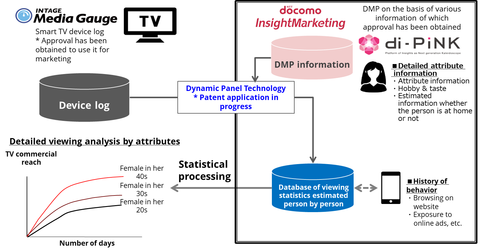 Media Gauge Dynamic Panel Image