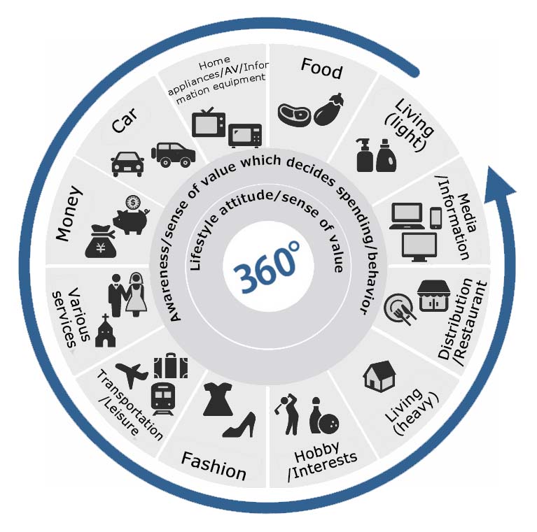 Image of data linkage