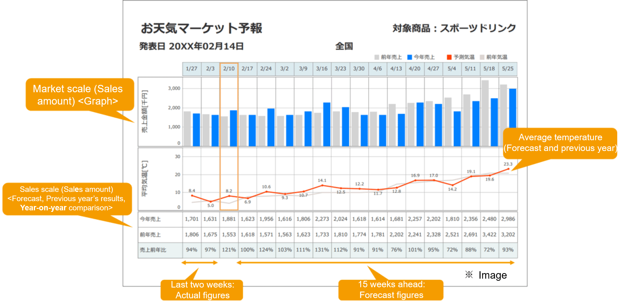 Image of Weather Market Forecast