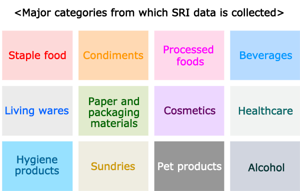 SRI+データの主な提供カテゴリ―イメージ図