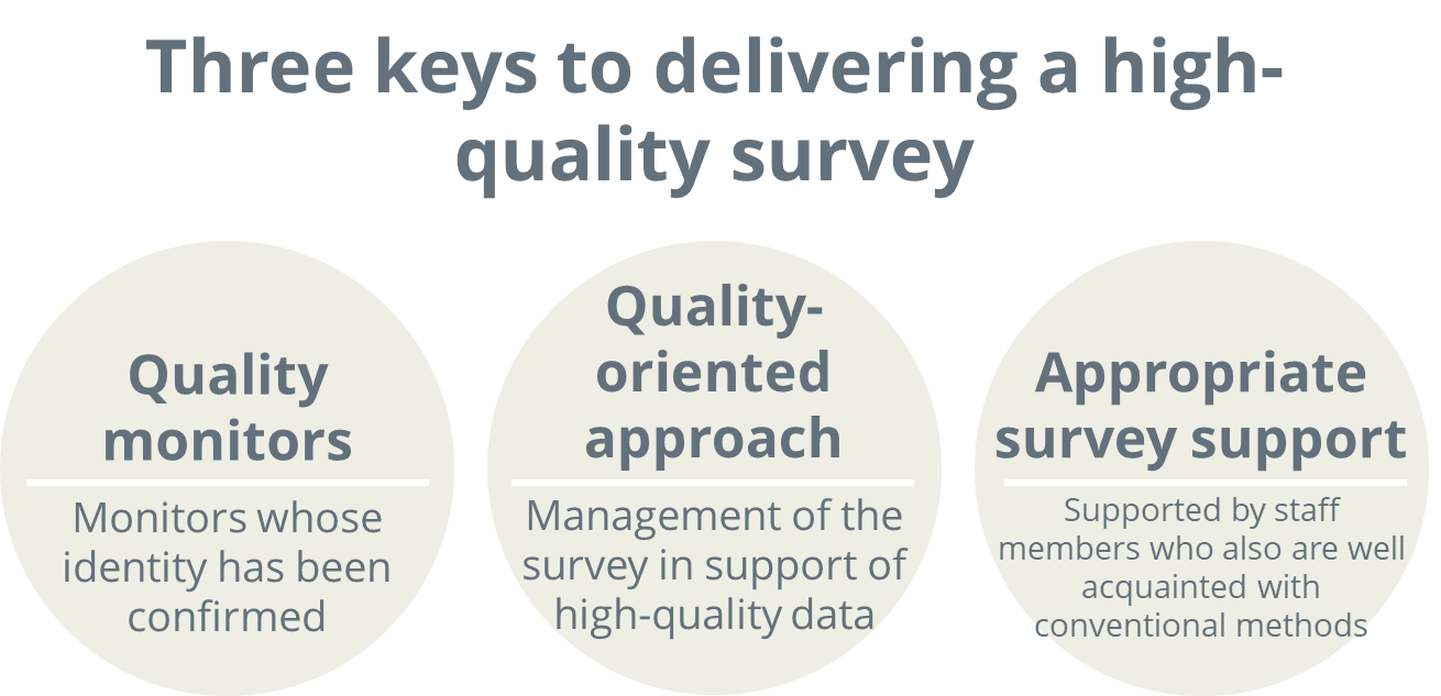 Three keys to delivering a high-quality survey