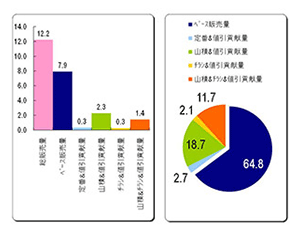 in-store-promotion-analysis_fig_02.gif