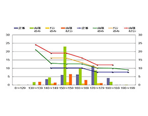 in-store-promotion-analysis_fig_03.gif