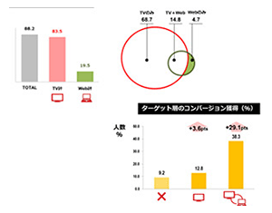 Output image of media planning analysis using single source panel 1