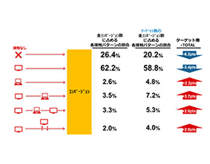 Output image of media planning analysis using single source panel 3