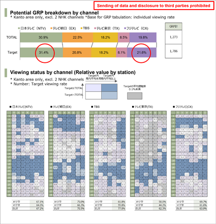 Image of TV viewing status by channel