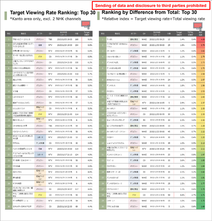 Image of TV program ranking