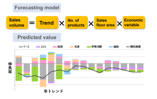 i-Forecast Output image 1