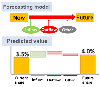 i-Forecast Output image 2