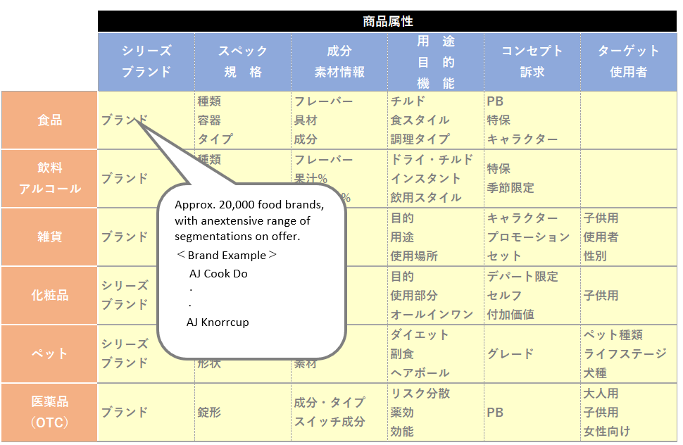 Conceptual diagram of product information database maintenance information