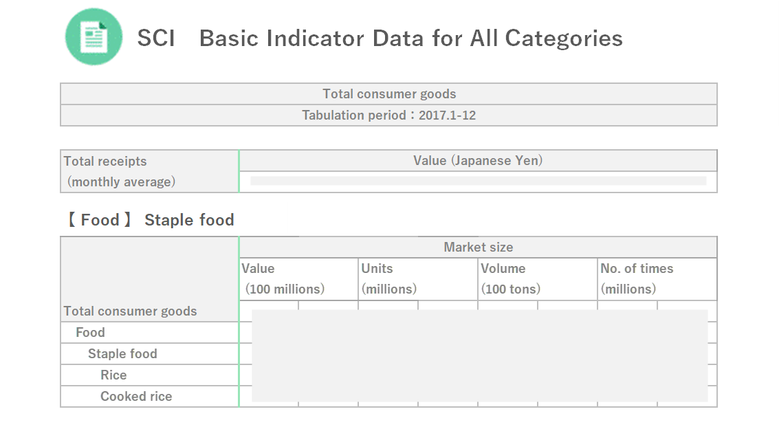 SCI Image of basic indicator data for all categories output