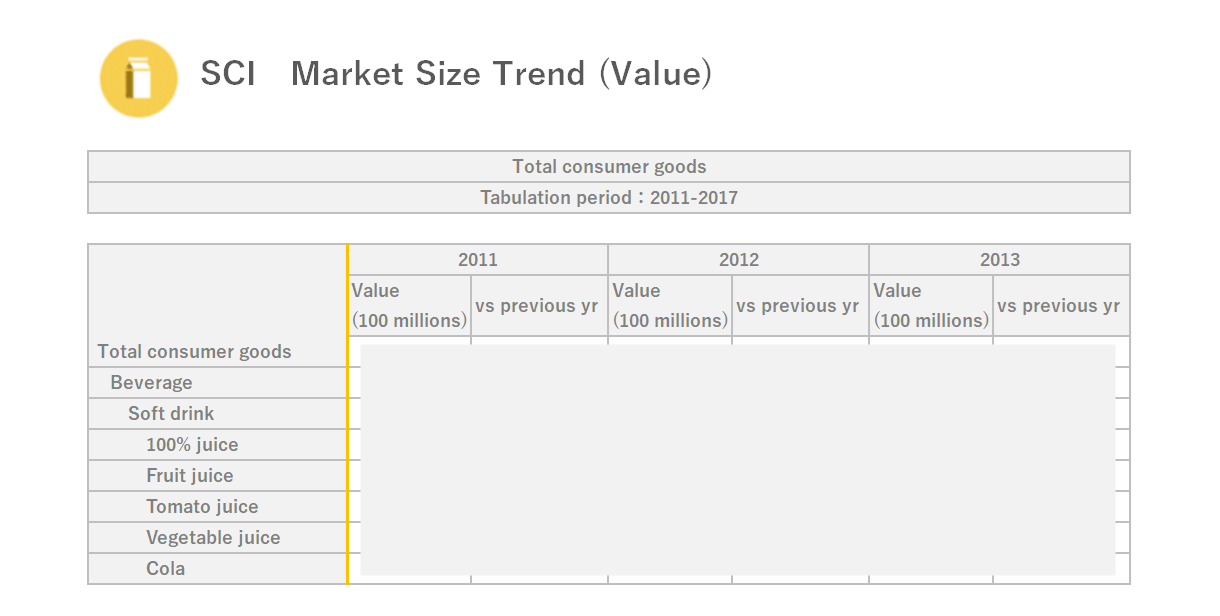SCI Image of Market Size Trend (Value) output