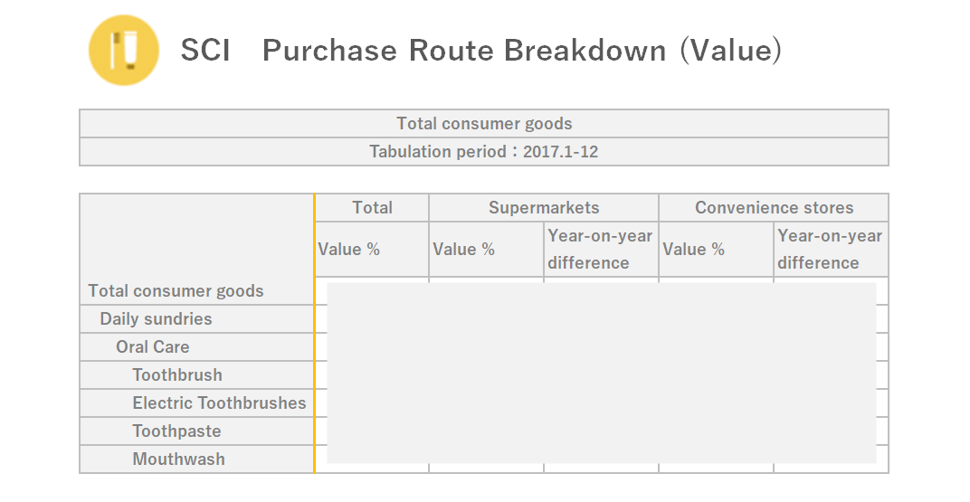 SCI Image of Purchase Route Breakdown (Value) output