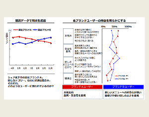 Output image of SCI® User Profiling1