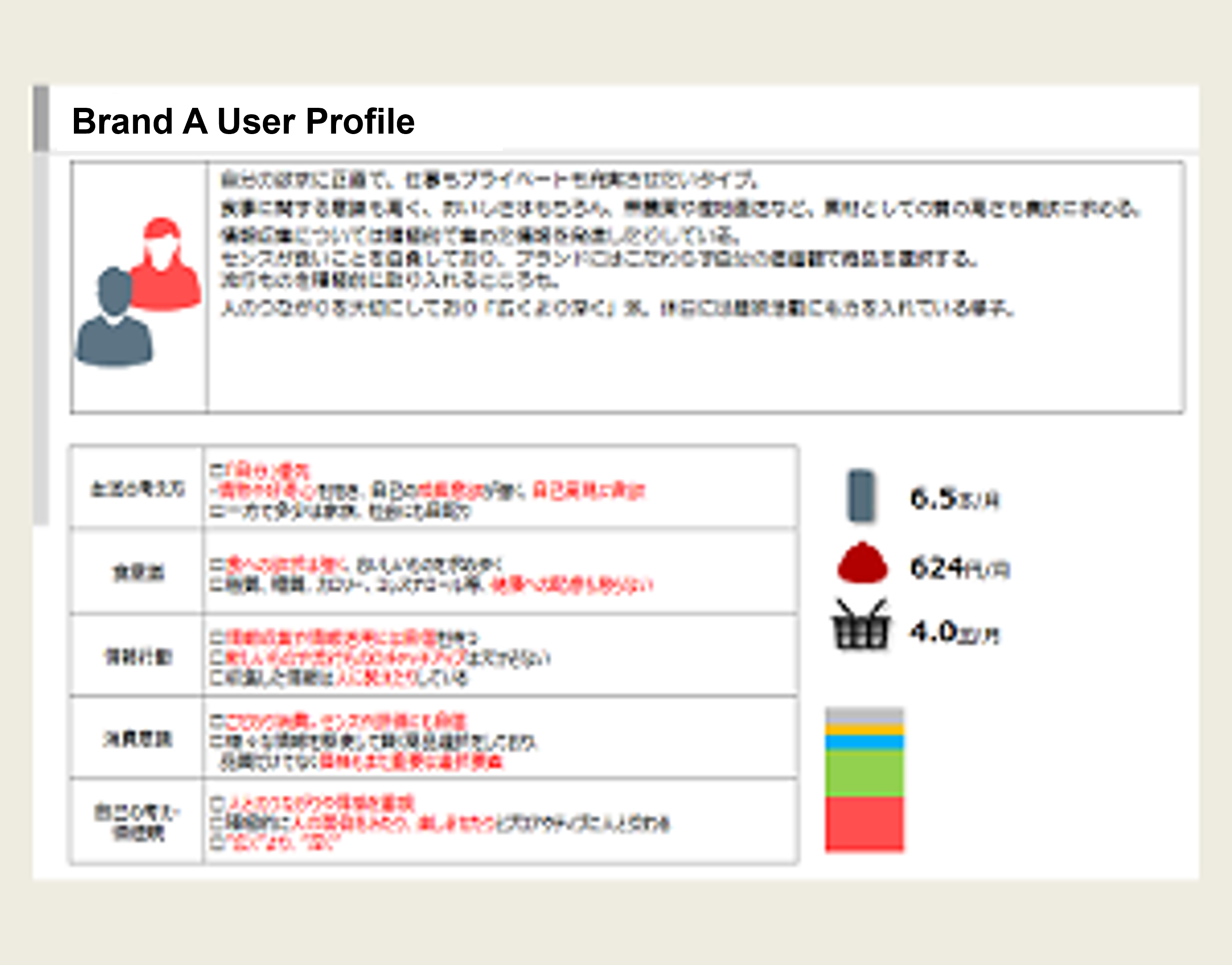 Output image of SCI® User Profiling2