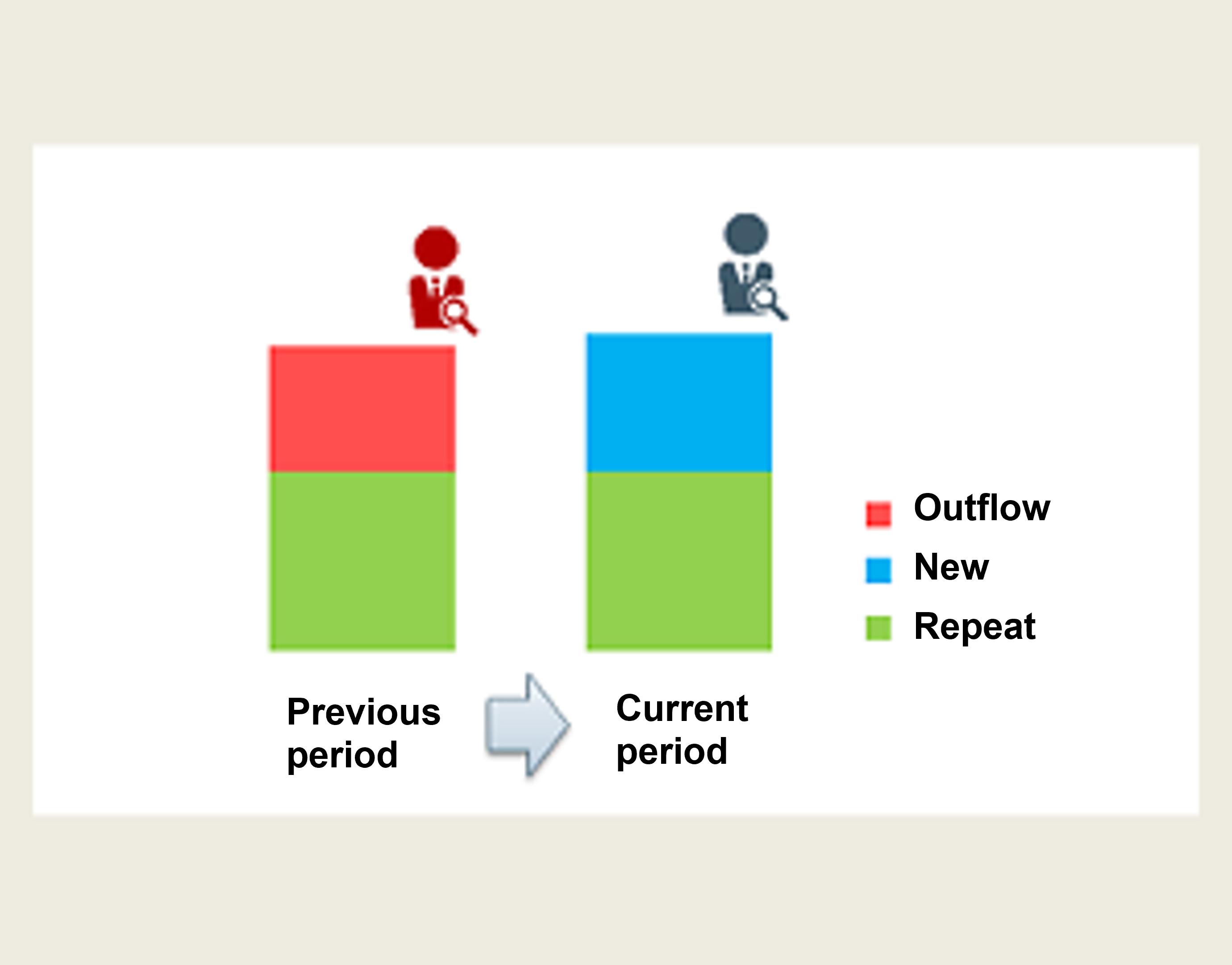 Output image of SCI® User Profiling3