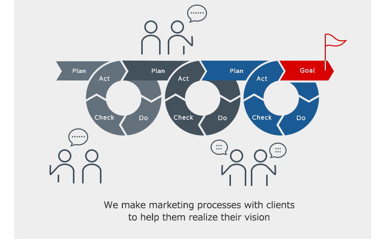 We make marketing processes with clients to help them realize their vision