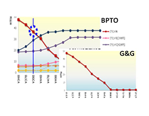 BPTO/Gabor&Granger output image 1