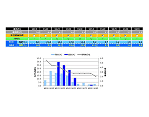 Output image of Pricing Optimizer3