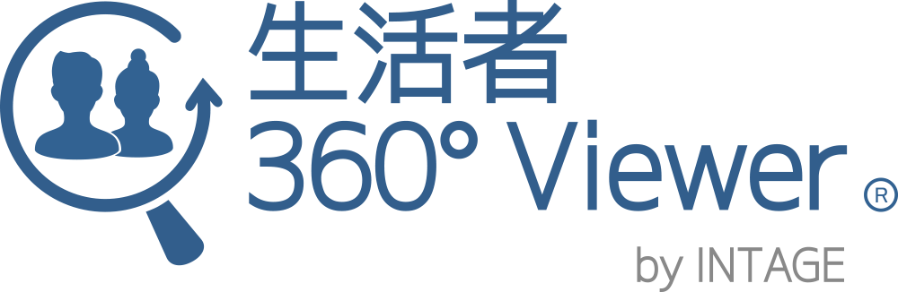 Consumer 360° Viewer