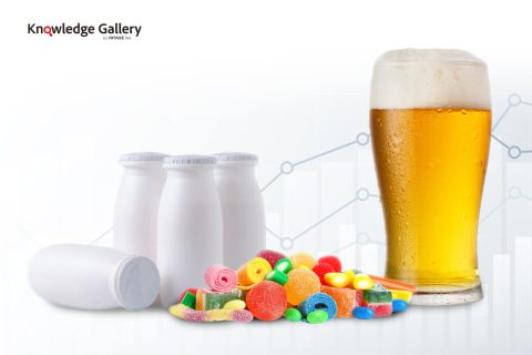 Corroborating Changes from Cohort Analysis of 156 Food + Beverage + Alcohol Categories