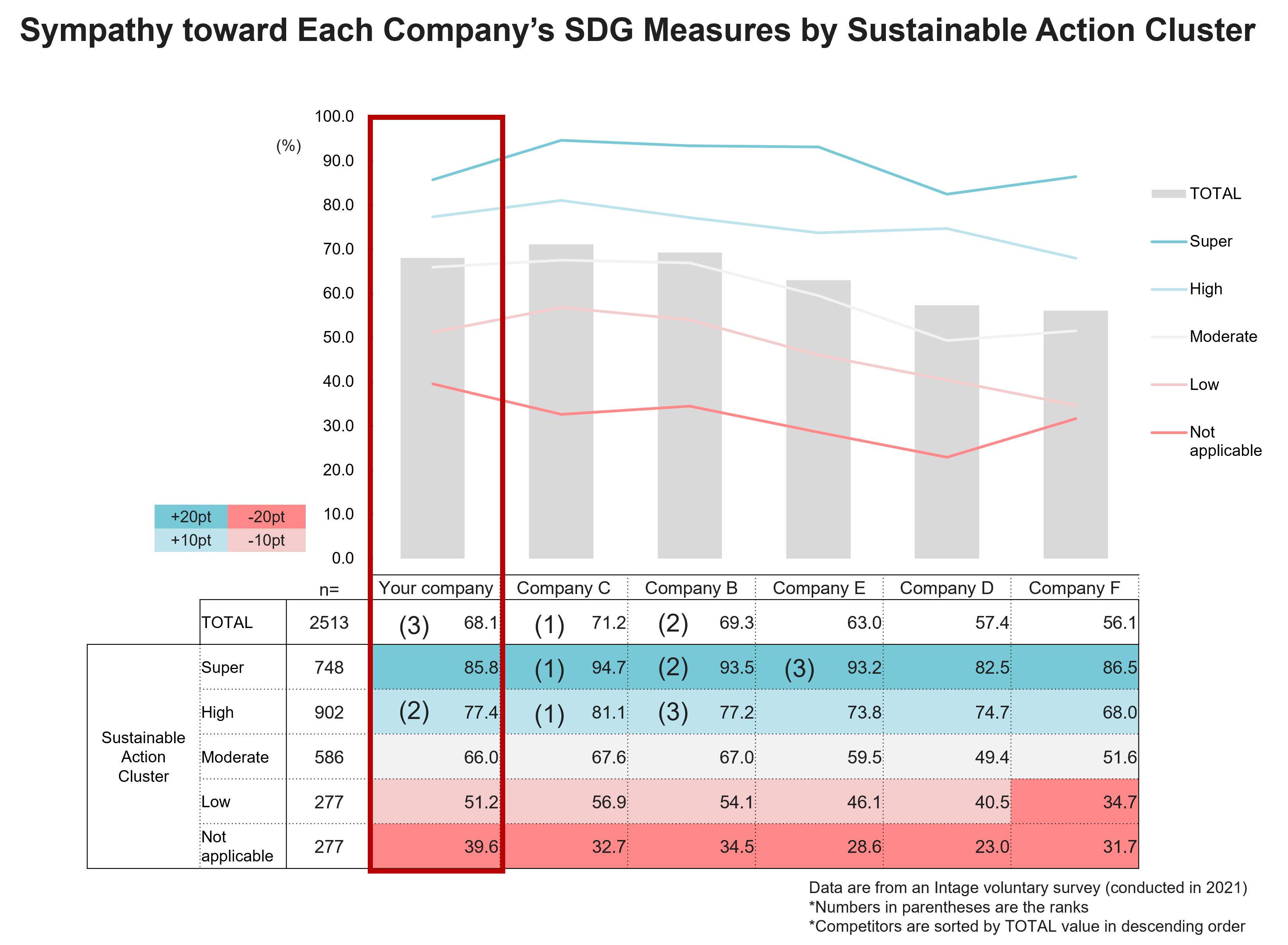 Sympathy toward Each Company's SDG Measures by Sustainable Action Cluster