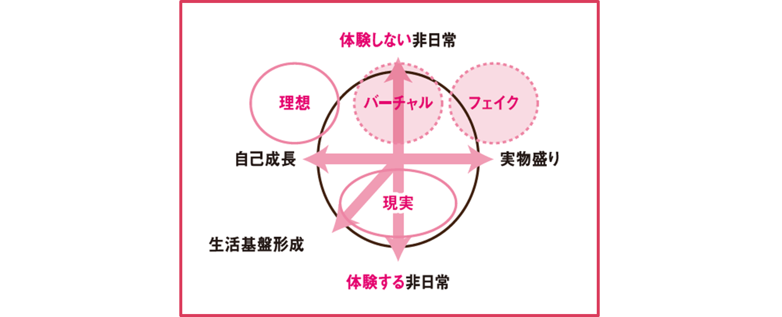 体験しない非日常