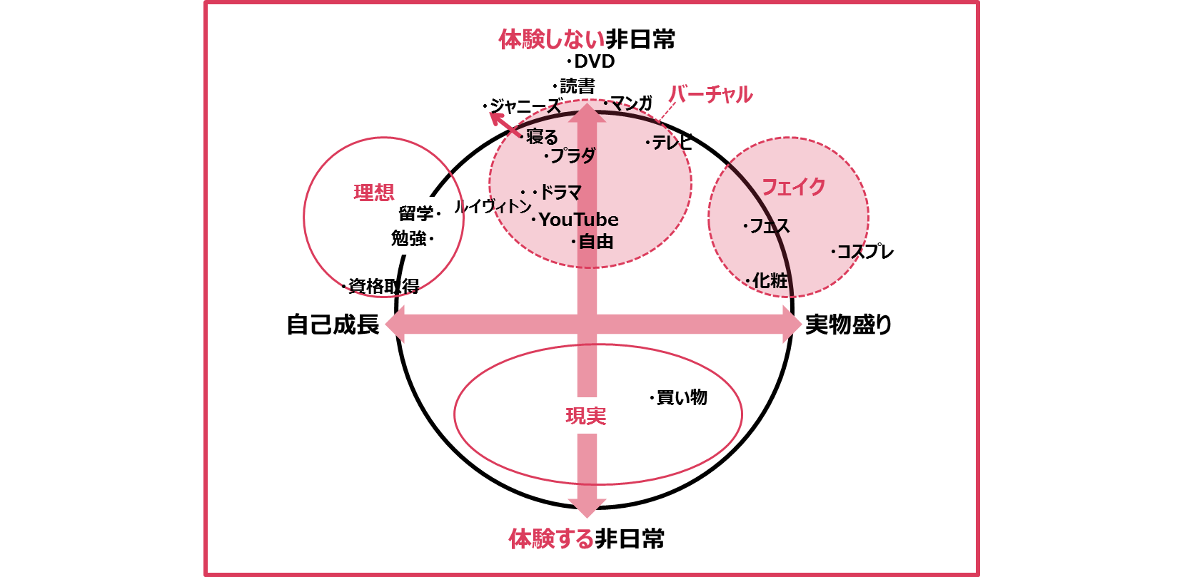 体験しない非日常②